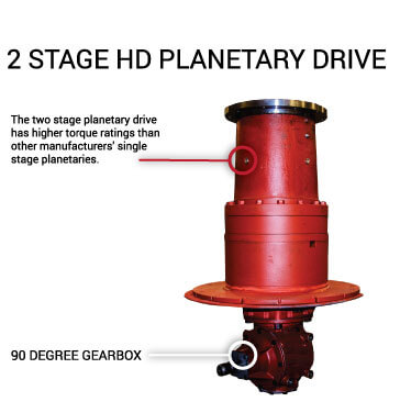 Segue and supreme agricultural equipment